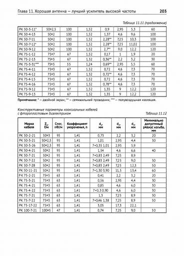 Радиосвязь  От азов до создания практических устройств   2025 01 jpg