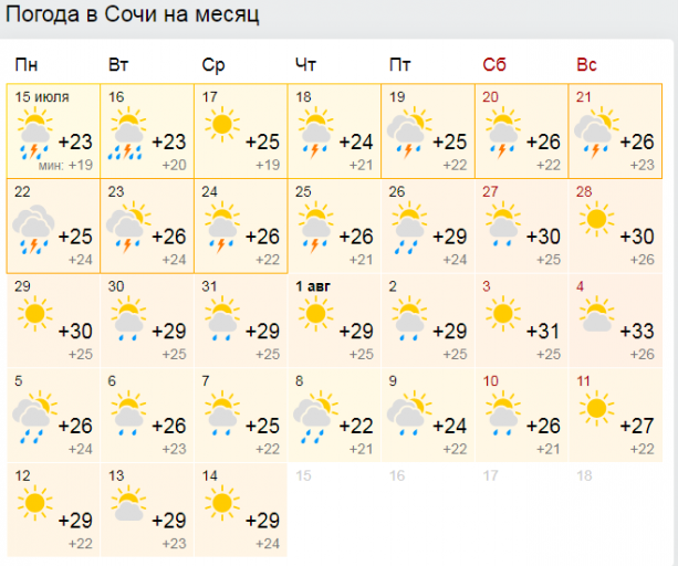Сочи в месяц сколько. Погода в Сочи на месяц. Погода в Сочи. Погода в Сочи в июле. Прогноз погоды в Сочи.