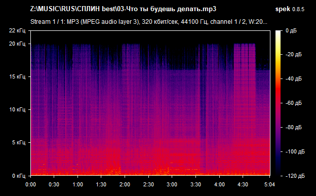 03 Что ты будешь делать mp3 png