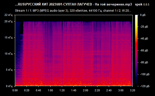 001 СУЛТАН ЛАГУЧЕВ   На той вечеринке mp3 png