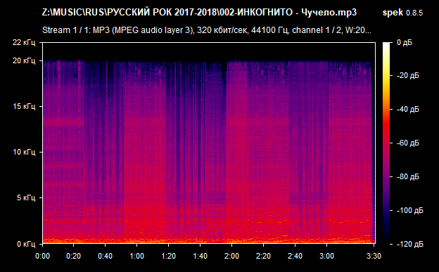 002 ИНКОГНИТО   Чучело mp3 png