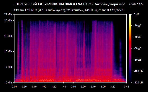 001 TIM DIAN   EVA HARZ   Закроем двери mp3 png