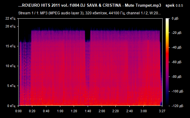 004 DJ SAVA   CRISTINA   Mute Trumpet mp3 png
