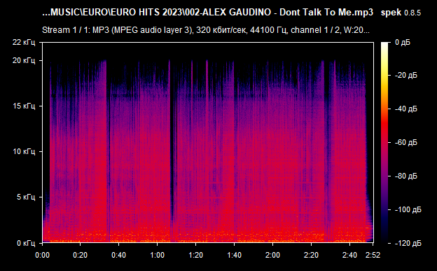 002 ALEX GAUDINO   Dont Talk To Me mp3 png