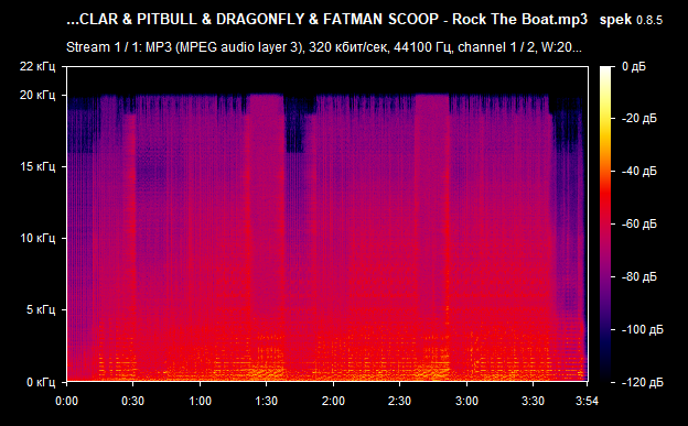 002 BOB SINCLAR   PITBULL   DRAGONFLY   FATMAN SCOOP   Rock The Boat mp3 png