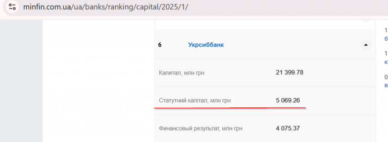 2025 06 30 10 20 01 Мінфін   фінансові новини  валюта  банки  ринки і акції png
