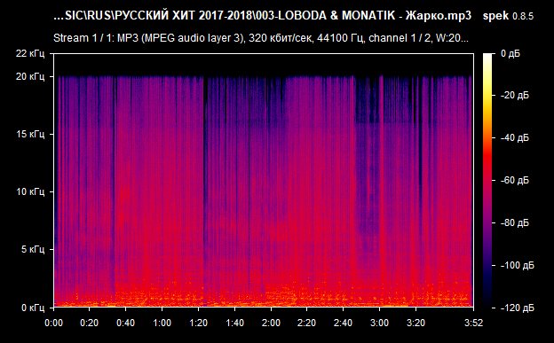 003 LOBODA   MONATIK   Жарко mp3 png