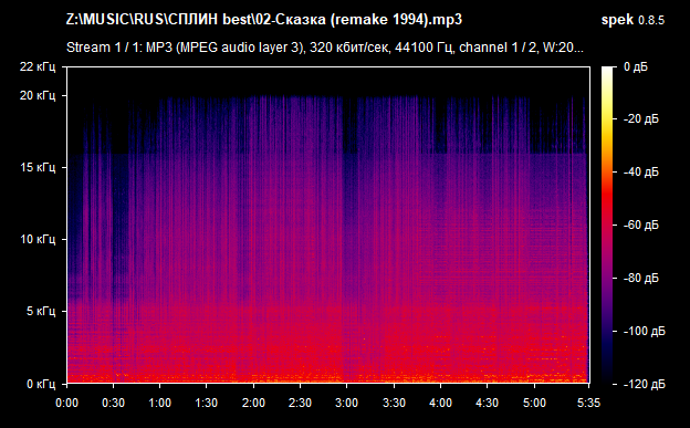 02 Сказка  remake 1994  mp3 png