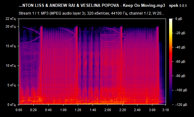 002 ANTON LISS   ANDREW RAI   VESELINA POPOVA   Keep On Moving mp3 png