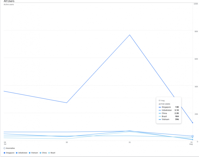 stats country diff look png