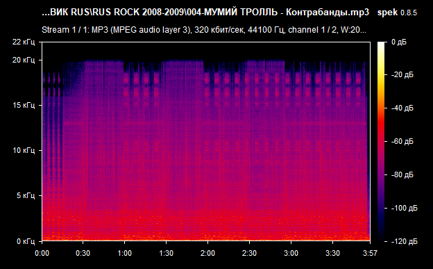 004 МУМИЙ ТРОЛЛЬ   Контрабанды mp3 png