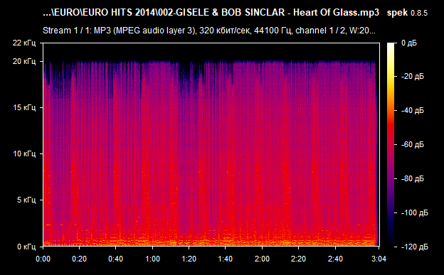 002 GISELE   BOB SINCLAR   Heart Of Glass mp3 png
