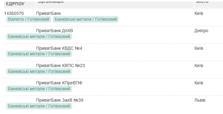 Приватбанк відд вал та метали 2026 02 10 183314 png