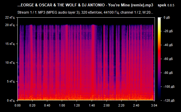 004 RAVING GEORGE   OSCAR   THE WOLF   DJ ANTONIO   You re Mine  remix  mp3 png