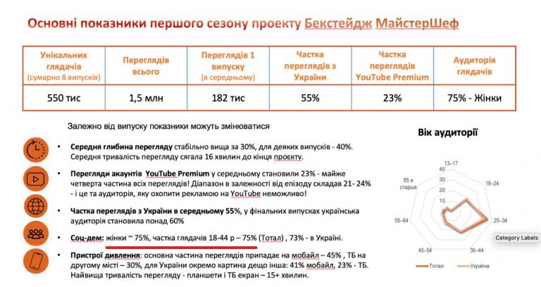 МастерШеф ЦА jpg