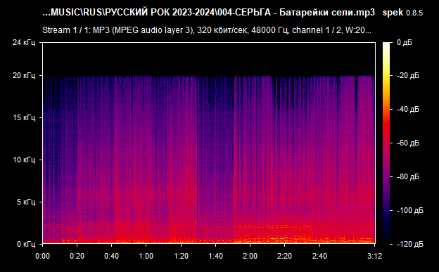 004 СЕРЬГА   Батарейки сели mp3 png