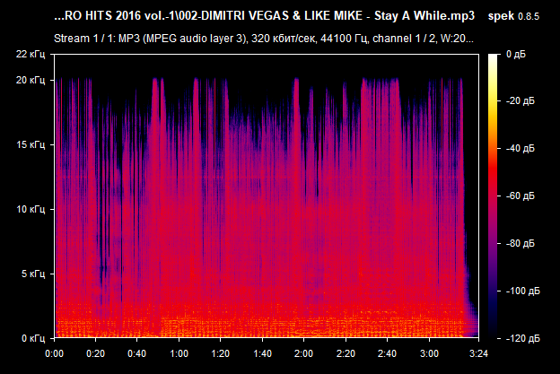 002 DIMITRI VEGAS   LIKE MIKE   Stay A While mp3 png