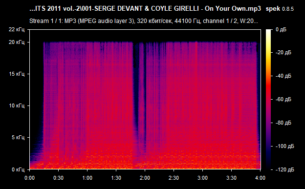 001 SERGE DEVANT   COYLE GIRELLI   On Your Own mp3 png