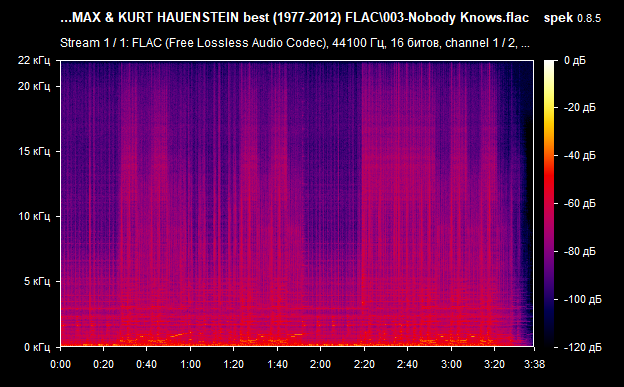 003 Nobody Knows flac png