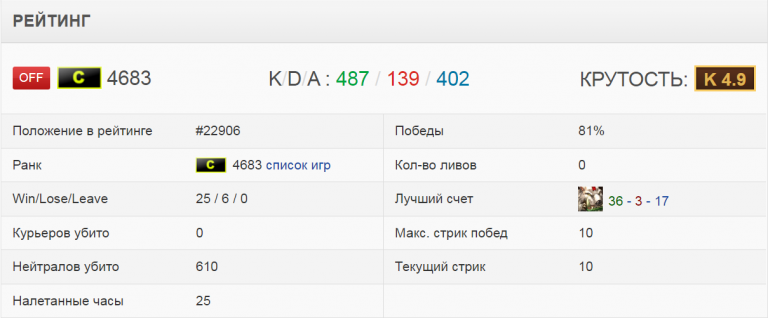 РЕЙТИНГ СЕЗОН 63 PNG