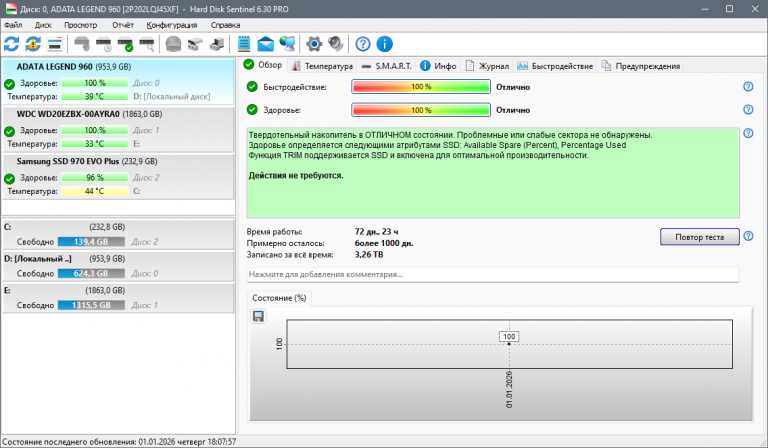 HDSentinel IuoIzmZshn png
