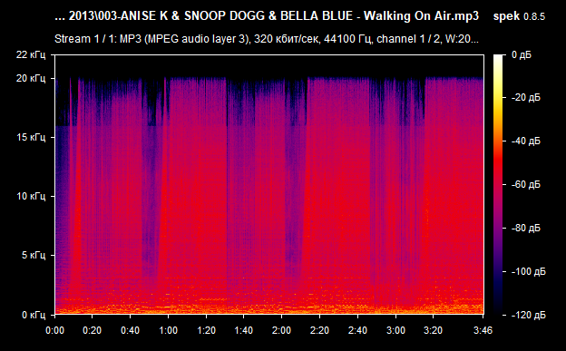 003 ANISE K   SNOOP DOGG   BELLA BLUE   Walking On Air mp3 png