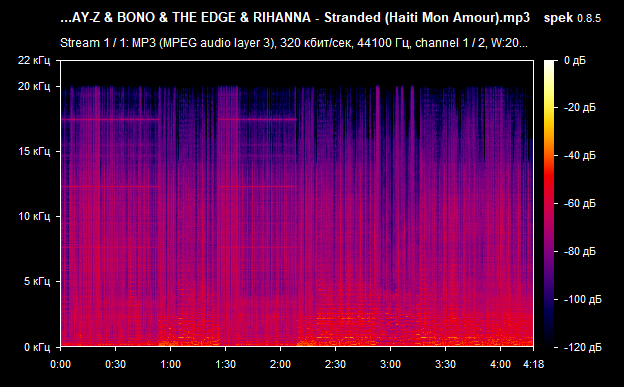 004 JAY Z   BONO   THE EDGE   RIHANNA   Stranded  Haiti Mon Amour  mp3 png