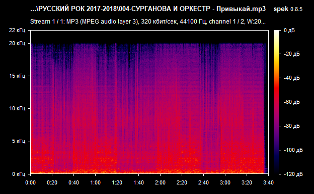 004 СУРГАНОВА И ОРКЕСТР   Привыкай mp3 png