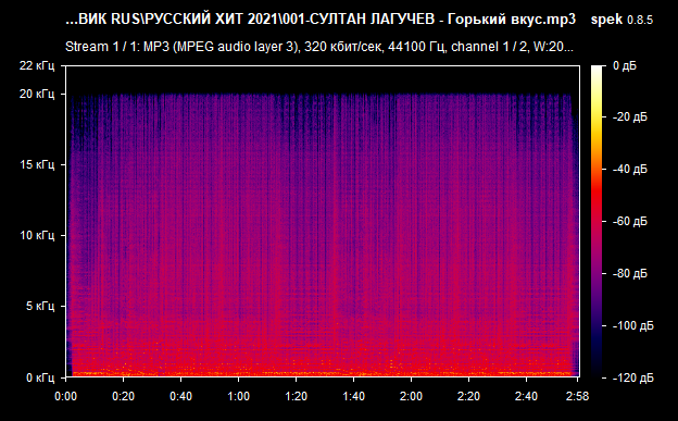 001 СУЛТАН ЛАГУЧЕВ   Горький вкус mp3 png