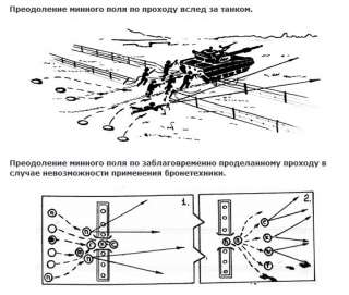 Схемы минирования полей